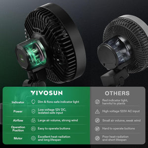 Vivosun AeroWave E6 Gen2, Grow Tent Clip Fan 6” Vivosun