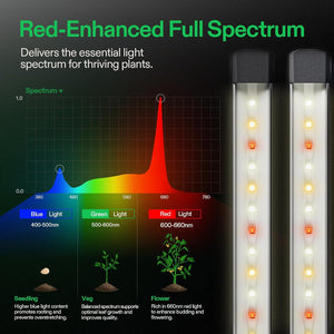 Vivosun LumaRay Side Lights (4-Bar), Full Spectrum LED Bar Lights Vivosun
