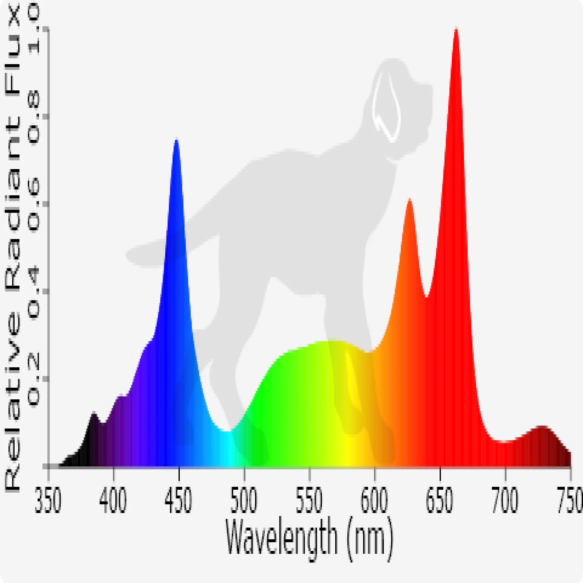 Black Dog 125W PhytoMax-4 2S LED Grow Light Black Dog