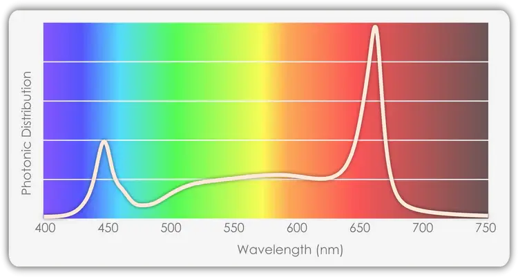 TotalGrow BF High Intensity Top-Light 660W Bar with  120V Power Cord TotalGrow