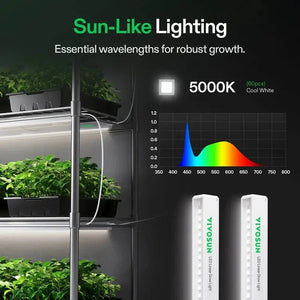Vivosun Smart 2-in-1 Grow Tent Kit GIY-SGS-43 Vivosun